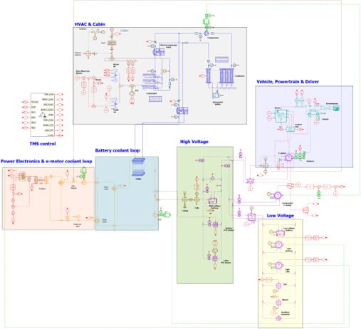 Tiếp cận tổng thể ngay từ đầu bằng Simcenter Amesim giúp đảm bảo bài toán nhiệt được giải triệt để xuyên suốt quá trình phát triển xe.
