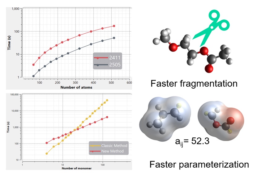 Chạy hóa học tính toán nhanh hơn với Simcenter Culgi 2505