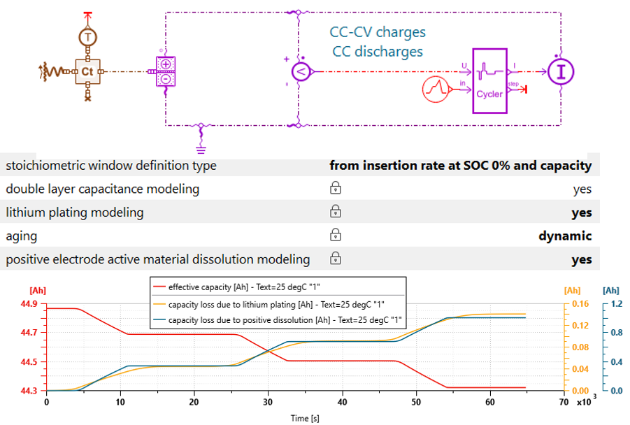 Mô hình lão hóa điện hóa pin giúp kỹ sư xác định chính xác cơ chế suy giảm và tối ưu vận hành