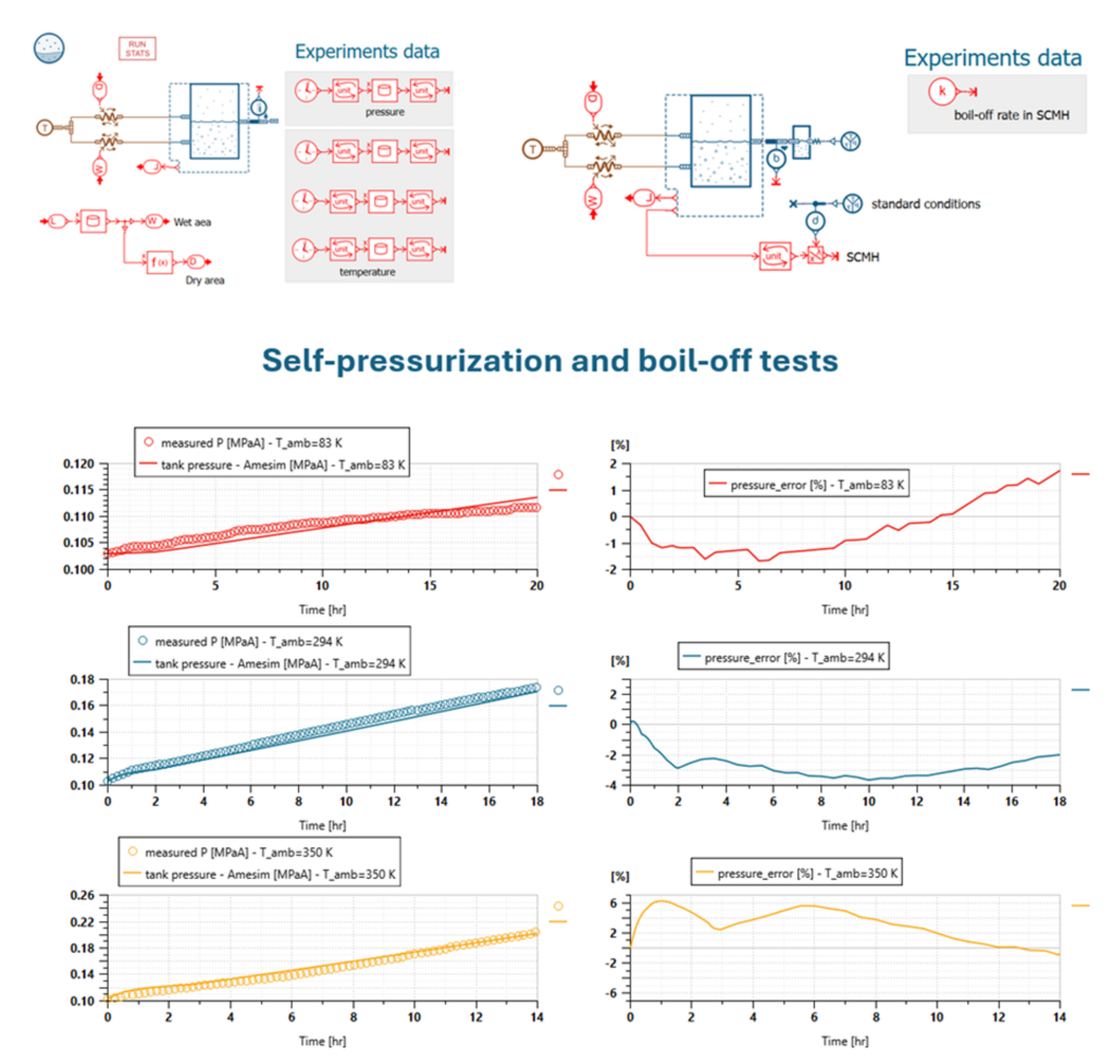 Mô hình hóa lưu trữ hydro dạng lỏng giúp tối ưu thiết kế hệ lưu trữ hiện đại.