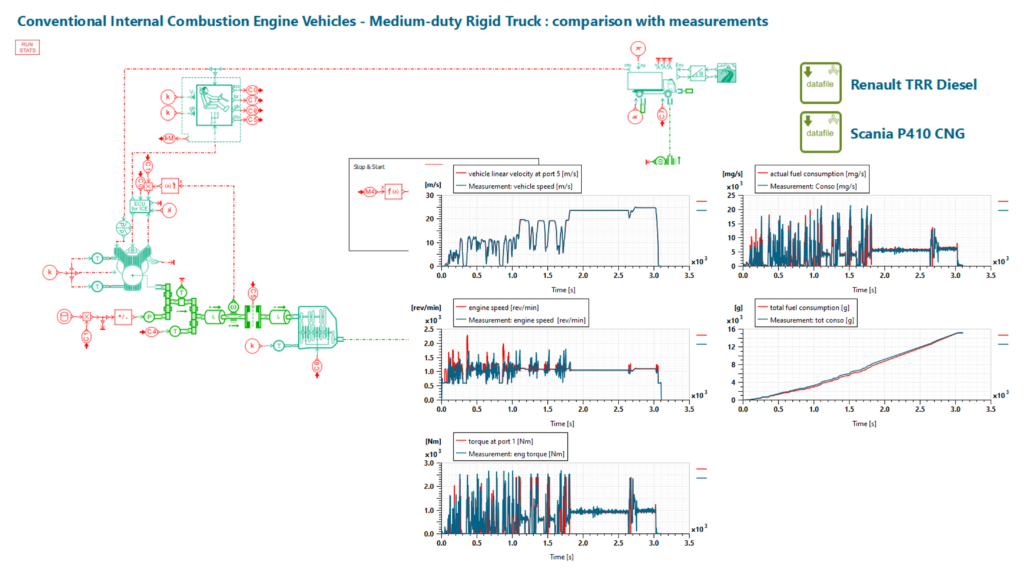Cơ sở dữ liệu xe điện và xe tải hydro giúp kỹ sư mô phỏng toàn diện các giải pháp giao thông mới.
