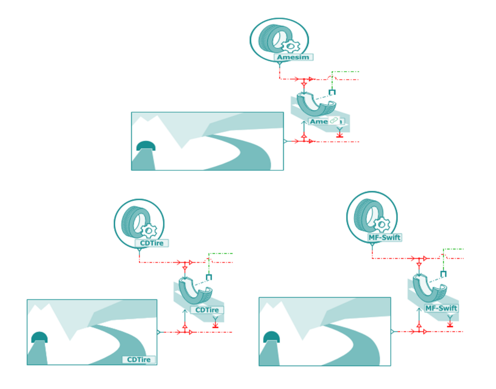 Bộ framework mới hỗ trợ tối ưu hóa mô hình lốp và khung gầm xe điện cho mọi môi trường mô phỏng.