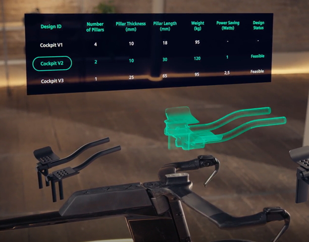 Thông tin chuyên sâu dựa trên AI giúp quá trình ra quyết định trở nên đơn giản hơn