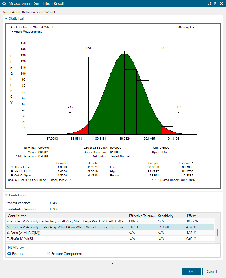 Đây là một ví dụ giao diện kết quả mô phỏng đo lường. Màn hình gồm số liệu chính, biểu đồ phân phối thống kê, và các chỉ số đóng góp từng thành phần.
