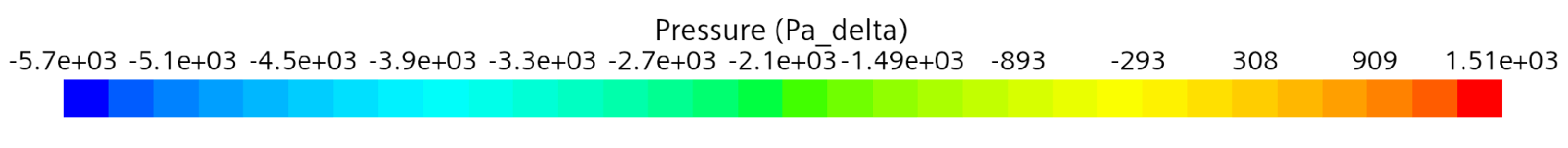Hình minh họa: một bản vẽ CFD sử dụng thang màu tự động và chuẩn khiến phần lớn diện tích là màu xanh lá.