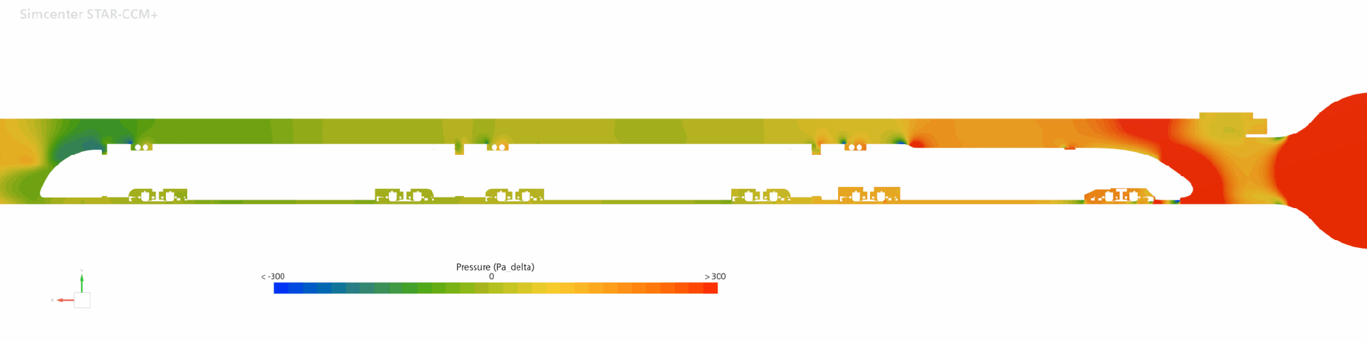 Thang màu nhận thức góp phần hỗ trợ việc phát hiện các thay đổi nhỏ trên mô phỏng CFD.