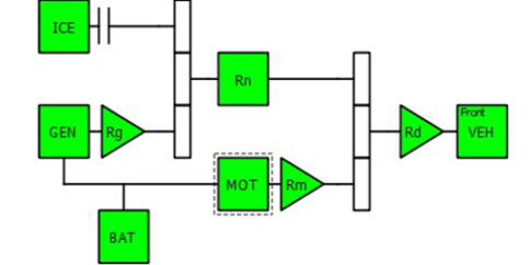 Kiến trúc hệ truyền động song song kép trong Simcenter Amesim HOT