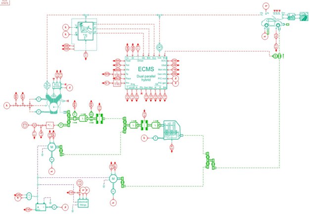 Mô hình forward của Simcenter Amesim được tạo tự động