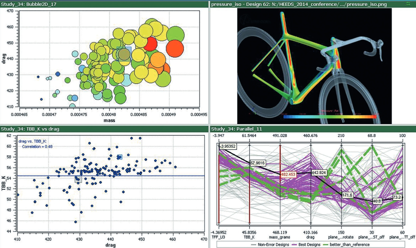 Kết hợp tối ưu khí động học và trọng lượng khung xe