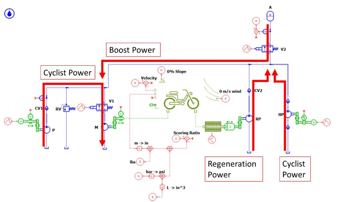 Hệ thống mô phỏng truyền động thủy lực cho xe đạp siêu nhẹ