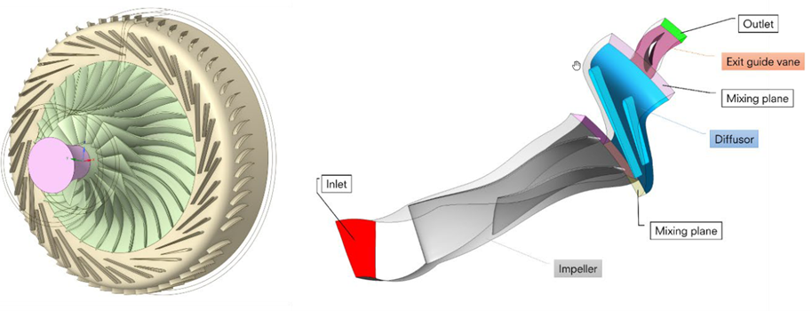 Hình minh họa hình học và mô hình mô phỏng máy nén hiệu suất cao của NASA. Ảnh do NASA cung cấp.