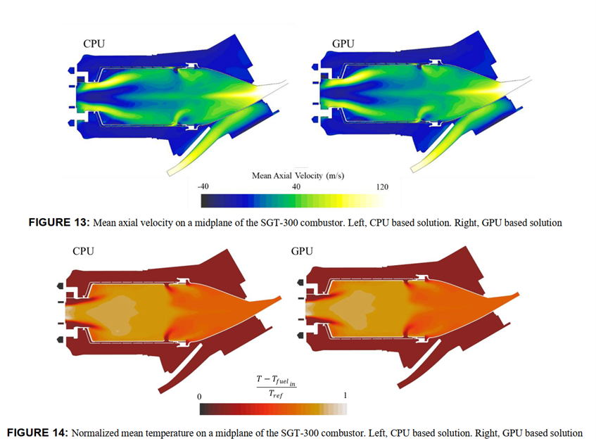Mô hình hóa LES-FGM tăng tốc bằng GPU cho các ứng dụng đốt công nghiệp.