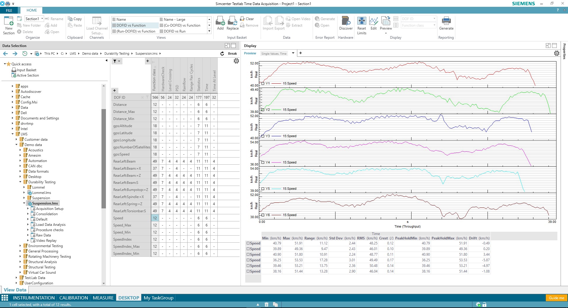 Tính năng phân tích tương tác trên Simcenter Testlab Neo – trực quan, hiệu quả và mạnh mẽ hơn cho kỹ sư kiểm thử.