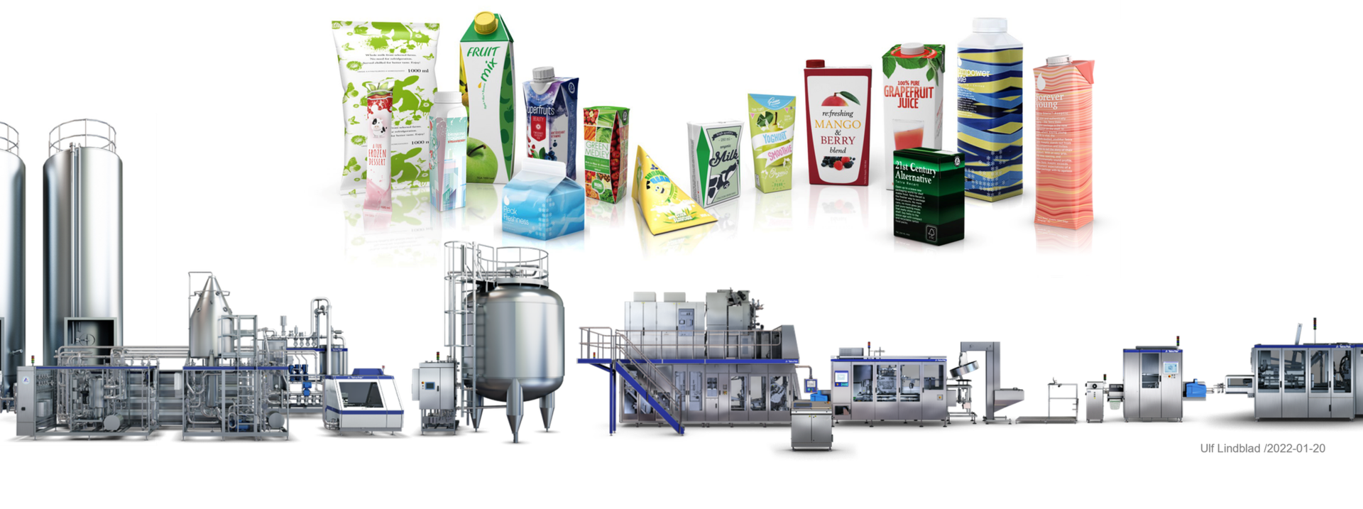 Tổng quan toàn cầu về máy móc và bao bì của Tetra Pak