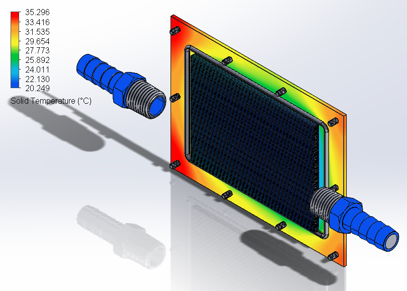 Kết quả mô phỏng mô hình chuỗi