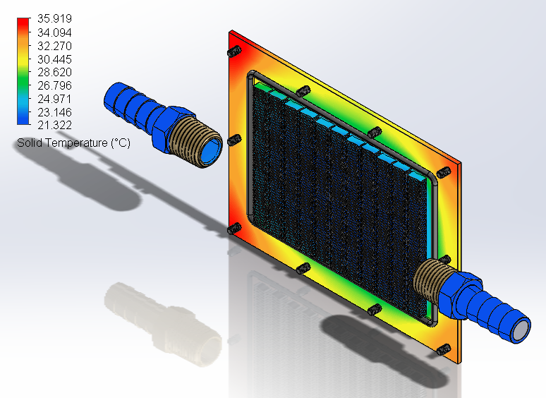 Kết quả mô phỏng mô hình wave xen kẽ