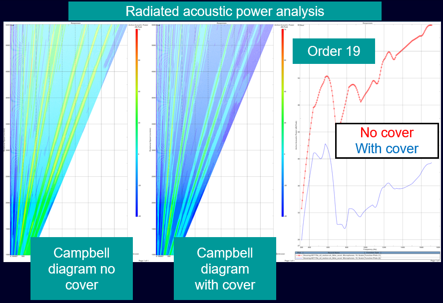 Phân tích âm học NVH nâng cao cho các hệ thống e-drive.