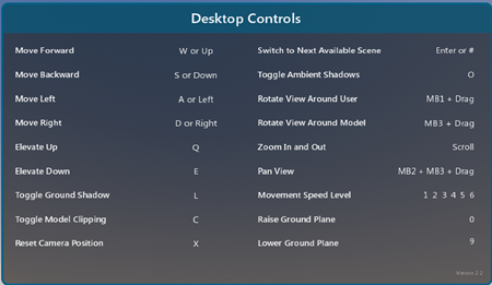 Các phím điều khiển desktop mode cho không gian nhập vai trong NX