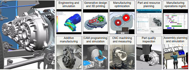Trải nghiệm sản xuất linh kiện số hóa toàn diện bằng NX X Manufacturing tại Hannover Messe 2025.
